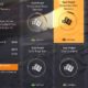 Division 2 Constitution Hall Recovery Project Guide