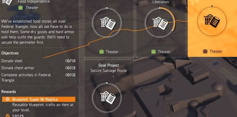 Division 2 Food Independence Project Guide